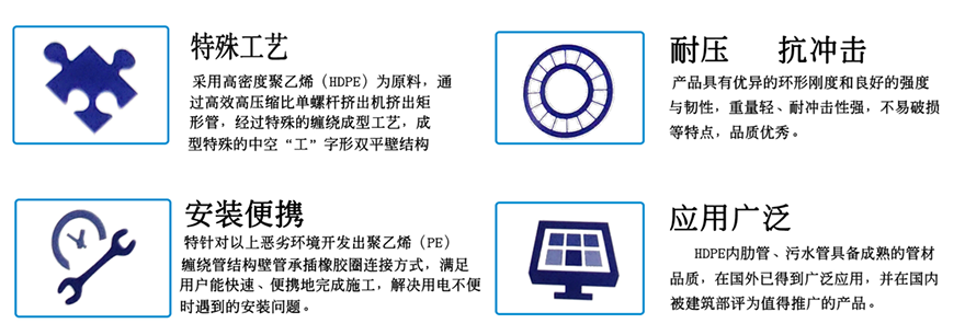 HDPE內(nèi)肋管(圖1)