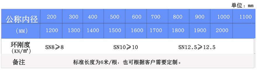 HDPE內(nèi)肋管(圖2)