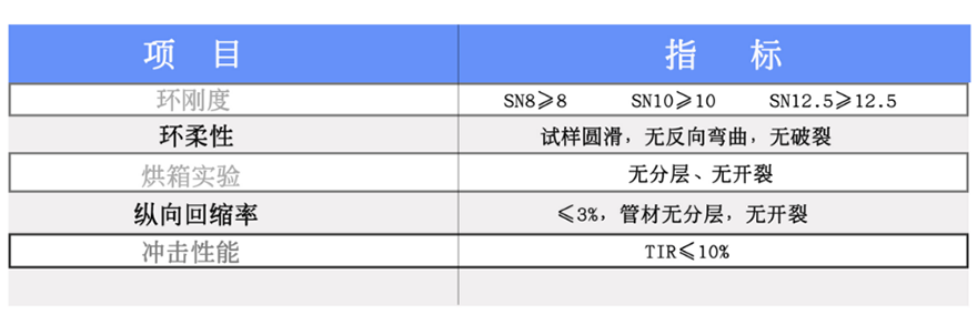 HDPE內(nèi)肋管(圖3)
