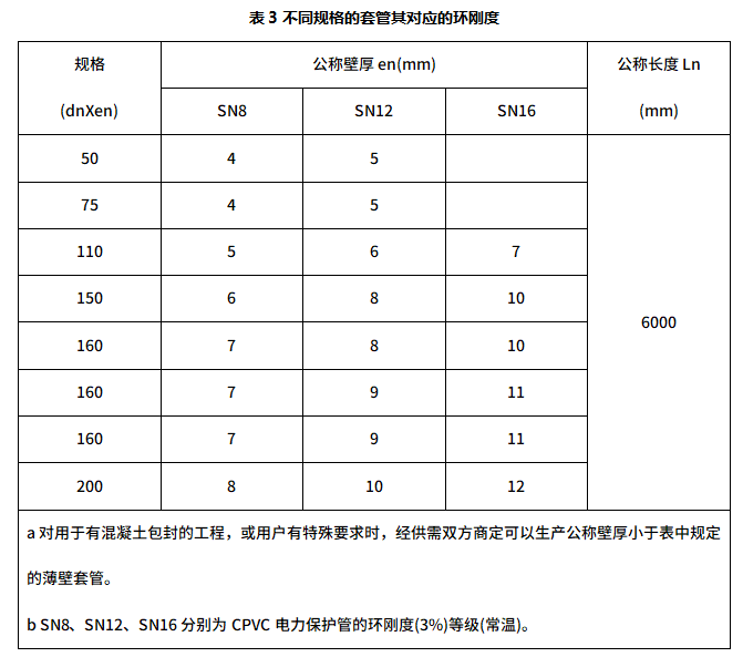 CPVC電力管(圖1)
