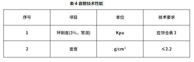 CPVC電力管(圖2)